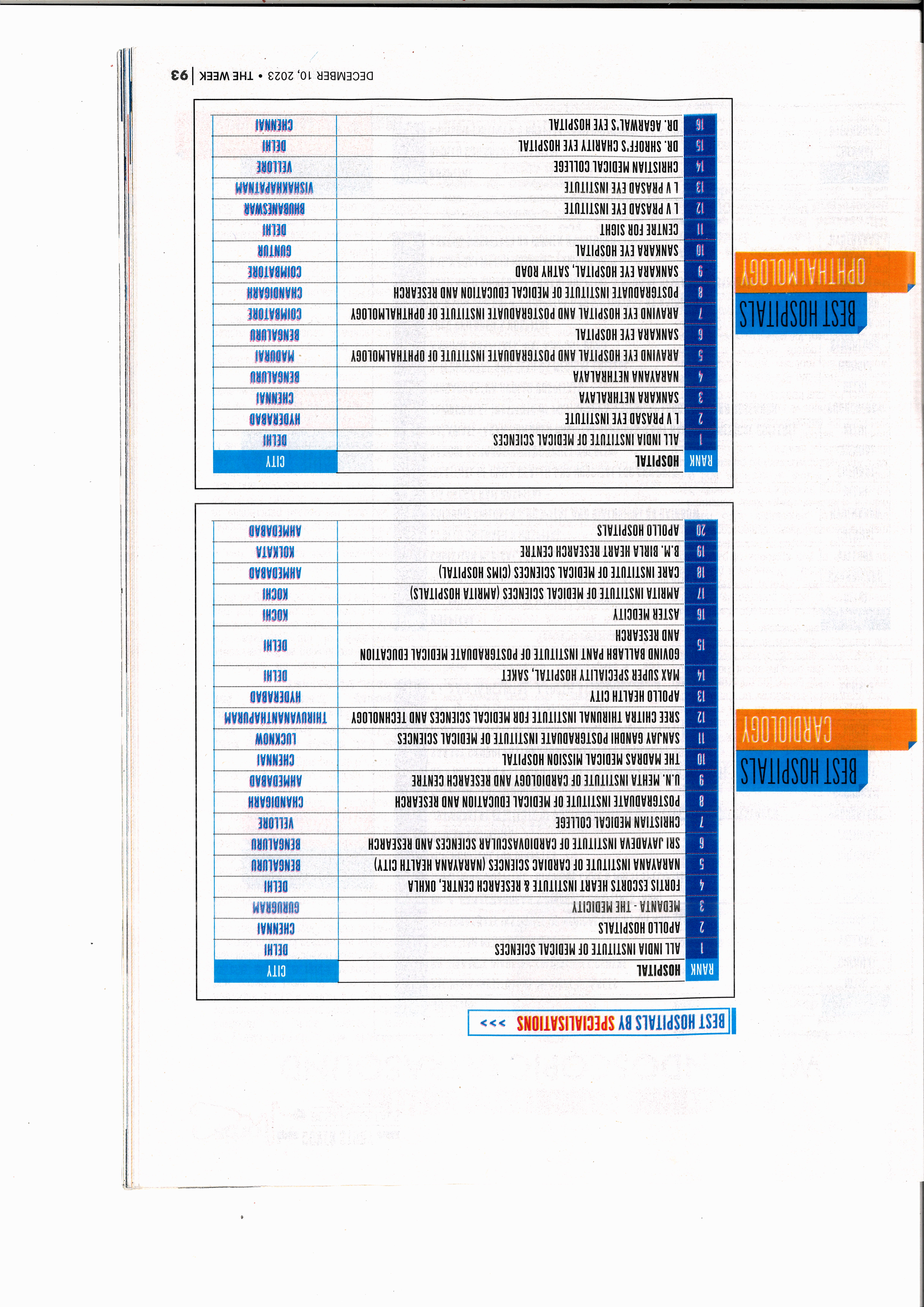 9TH RANK AMONGST THE BEST HOSPITAL IN CARDIOLOGY (NATIONAL) 