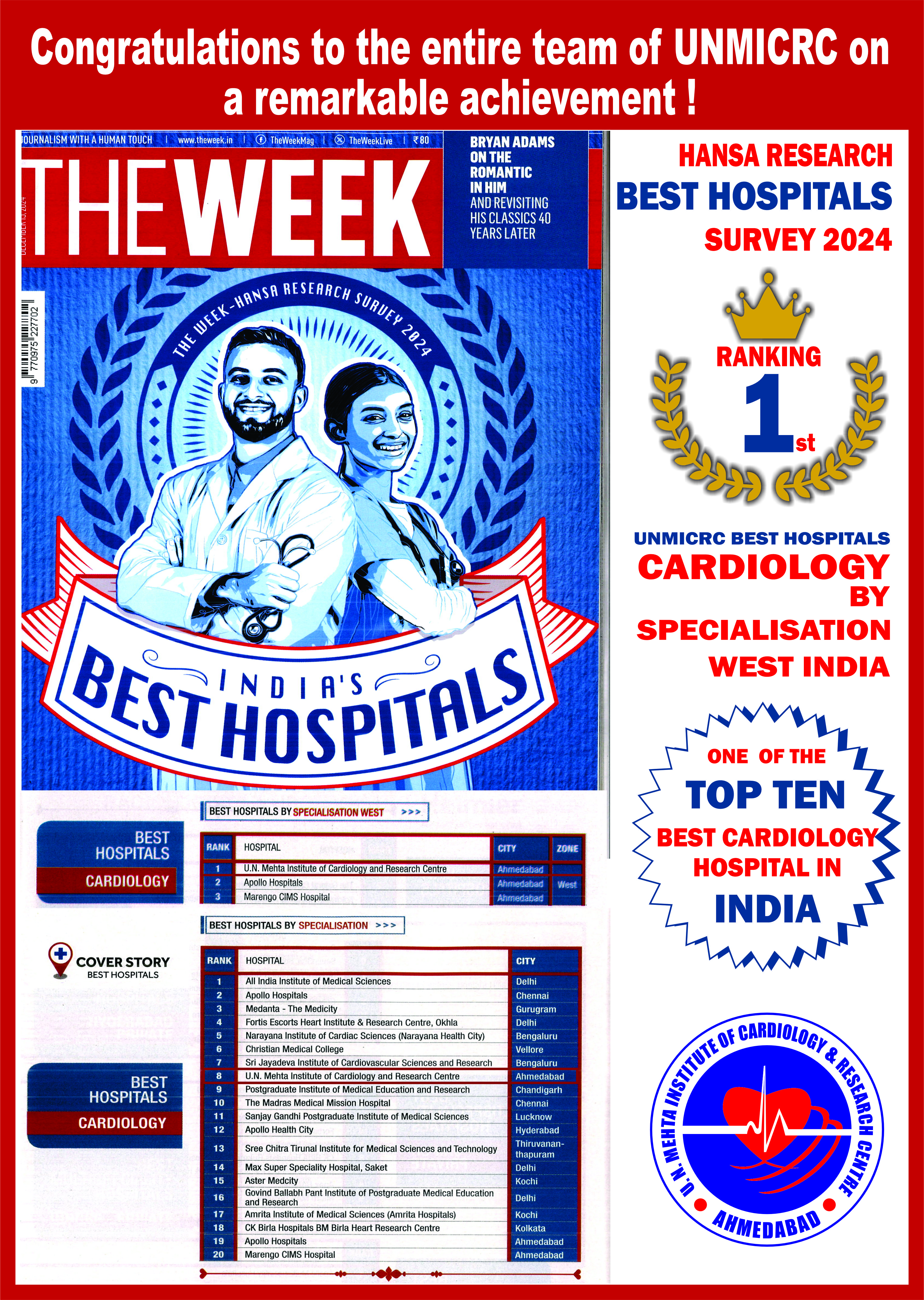 THE WEEK HANSA RESEARCH SURVEY FOR THE BEST HOSPITAL - 2024 
